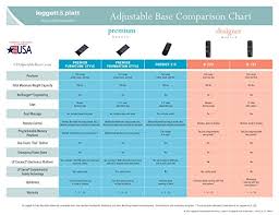 Maybe you would like to learn more about one of these? Leggett And Platt Prodigy King Massage Adjustable Bed And 15 One Piece King Mattress Bed King Mattress Vs Sleep Number I10 Mattress News