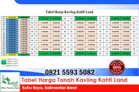 Lokasi strategis hanya 150 meter dari turun angkot di jalan raya kh. 0821 5593 5082 Tsel Iklan Jual Beli Tanah Kavling Kredit Murah Tanpa Bunga Tanah Kavling Kredit Pontianak 0853 4502 3339 Tanah Kavling Murah Pontianak Jual Beli Tanah Kavling Youtube Pontianak