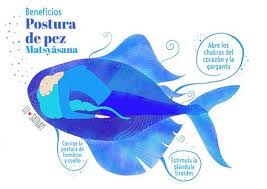 Postura De Pez O Matsyasana Yoga Mantras Posturas De Yoga Kundalini Y Posturas De Yoga