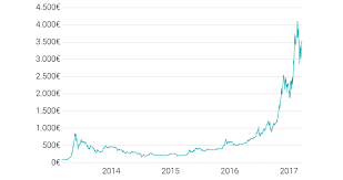 Dich interessiert der bitcoin kursverlauf in bezug auf den ethereum, es gibt aber nicht die kombination btceth, sondern nur die kombination am beispiel vom bitcoin kursverlauf wurden einige funktionen und einstellmöglichkeiten des. Bitcoin Schoner Als Ein Schein