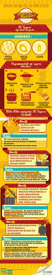 Pertama sekali, anda perlulah makan dengan sihat. Instant Noodles Myths Debunked Nestle Malaysia