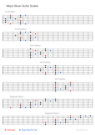 Guitar Charts