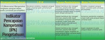 Silabus dan rpp matematika kelas 7, 8, 9 smp mts kurikulum 2013. Indikator Pencapaian Kompetensi Ipk Literasi Pedagogi Teknologi