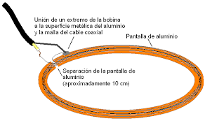 On download page, the download please be aware that we only share the original and free apk installer for detector de metales apk 1.5.6 without any cheat, crack, unlimited gold. El Electron Es Divertido Como Construir Un Detector De Metales Cazatesoros Blog Naturaleza Educativa