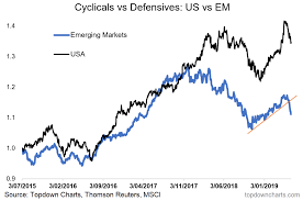 top 5 charts risk watch bond bulls china and aa funds