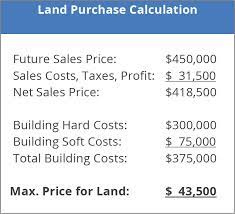 Maybe you would like to learn more about one of these? How Much Should You Spend On Buying Land To Build A House