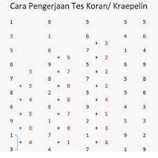 Maybe you would like to learn more about one of these? Kumpulan Soal Psikotes Tes Masuk Indomaret Alfamart Dan Kunci Jawaban