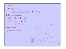 Berdasarkan informasi yang diberikan pada soal. Kasus Khusus Program Linear Ppt Download