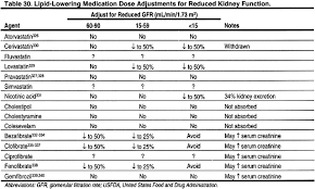 Nkf Kdoqi Guidelines