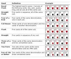Poker 101 How To Play Poker A Beginner S Guide Poker Hands Poker Hands Rankings Poker Cheat Sheet