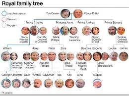 No family tree is cooler than that of the british royal family. Ahqmn Hq0mfeom