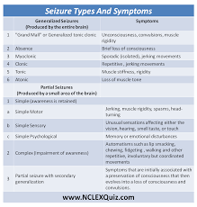 10 Free Nursing Progress Notes Template Beautiful Seizure