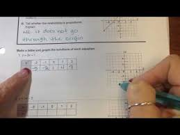 Let us use the relationship between u.s. Representing Linear Non Proportional Relationships Youtube