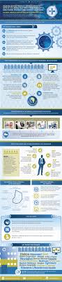 Pin By Tom Miller On Business Models Medical Global Snapshots