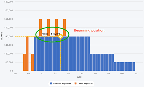 incorrect position for draggable annotation label after