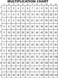 How To Reduce Fractions Using A Multiplication Chart Plus