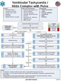 Ventricular Tachycardia Wide Complex With Pulse Joint Ems Protocols Emergency Nursing Nursing Information Icu Nursing