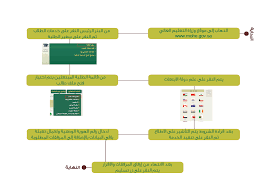 Https Www My Gov Sa Downloads Manuals 7d63a659 94c4 4e17 B4c2 513d5b49db42 Pdf