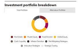 Calstrs Increases Target Allocation To Real Estate Pere