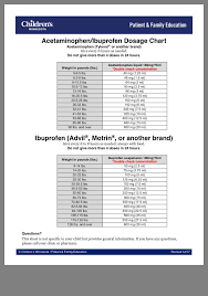 Pin By Devanee Cherry On Baby Must Haves Family Education Ibuprofen Dosage Baby Must Haves
