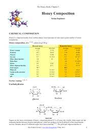 Pdf Honey Composition
