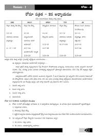The Gospel According To Paul Romans Telugu Version Dr Bob Utley Free Download Borrow And Streaming Internet Archive Bible Quotes Images Bible Study Books Read Bible