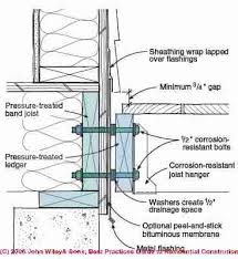 https buildersontario com wp content uploads 2015 02 deck building code pdf