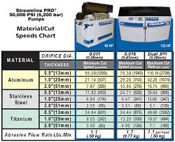 metal cutting speed chart bedowntowndaytona com