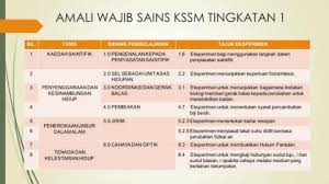 Tempoh ini hendaklah digunakan untuk menyemak senarai radas, membaca soalan dan merancang eksperimen yang akan dijalankan. Senarai Amali Wajib Kssm Flip Ebook Pages 1 19 Anyflip Anyflip