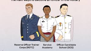 Us Military Rank And Insignia Chart Officer