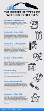 Both the particular operating characteristics of the process and the resulting weld properties are controlled by the flux being encased in a metallic sheath. The Different Types Of Welding Processes