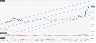 List Of Cryptocurrencies Top 100 Ethereum Chart With Macd