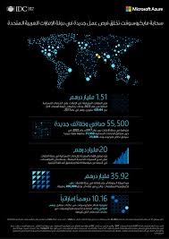 عبارات عن اللغة العربية والذكاء الاصطناعي