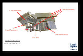 Arti pegawai non manajemen non supervisor / arti p. An Introduction To Mechanical Testing For Wps Pqr Qualification Mande Blog