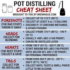 Using A Pot Still Where To Make Your Cuts Brewhaus America
