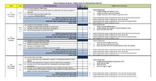 Pemikiran kritis (critical thinking) 4. Pdpc Bersama Cikgu Deeparani Pembelajaran Abad Ke 21 Dan Skpmg2