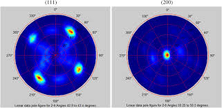 Steve guttenberg, kim cattrall, g. Use Of A Be Dome Holder For Texture And Strain Characterization Of Li Metal Thin Films Via Sin2 Ps Methodology Powder Diffraction Cambridge Core