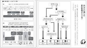 Fp福島えみ子氏とおカネレコが共働き夫婦に向けたコラボ本を出版 お金が貯まる 世帯年収500万円から始める共働き夫婦の超効率家計簿 スマートアイデア株式会社のプレスリリース