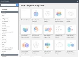 Venn Diagram Maker Lucidchart