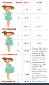 Baby Shower Invitation Etiquette The Only Resource You Need Baby Shower Poems Baby Shower Etiquette Baby Shower Invitation Etiquette