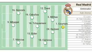 Real Madrid vs. WSG Tirol: Posible Alineación y Bajas Clave para el Amistoso - Imagen principal del artículo