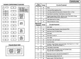 Fuse panel diagram ford explorer 2000 car. Under The Hood Of A 1997 Ford F 250 Fuse Box Wiring Diagrams Circulate