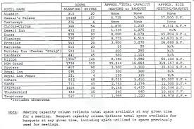 Paradise Misplaced Hotel Summary