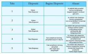 Kunci jawaban buku siswa kelas 6 tema 2 halaman 66 67 68. Blog Pendidikan Bahasa Indonesia 8a Smpn 1 Kediri