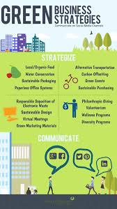 Green Business Strategies Infographic Business Strategy Infographic Business Strategy Green Business