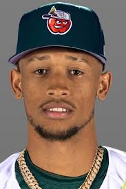 Padres Top Prospects