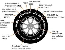 St225 75r15 trailer tire with rim. Amazon Com Radial Trailer Tire On Rim St225 75r15 225 75 15 15 D 6 Lug Wheel White Spoke Automotive