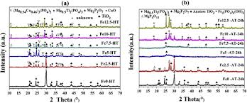 1 kilometru patrat = 1.000.000 metri patrati. Porous Glass Ceramics Derived From Mgo Cuo Tio2 P2o5 Glasses With Different Additions Of Fe2o3 Sciencedirect