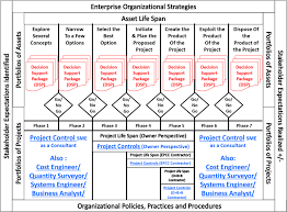 Manages client assets according to investment preferences and goals. Job Titles Showing Their Roles In The Integrated Asset Portfolio Download Scientific Diagram
