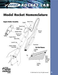 Model Rocket Nomenclature Model Rocketry Rocket Rocket Design